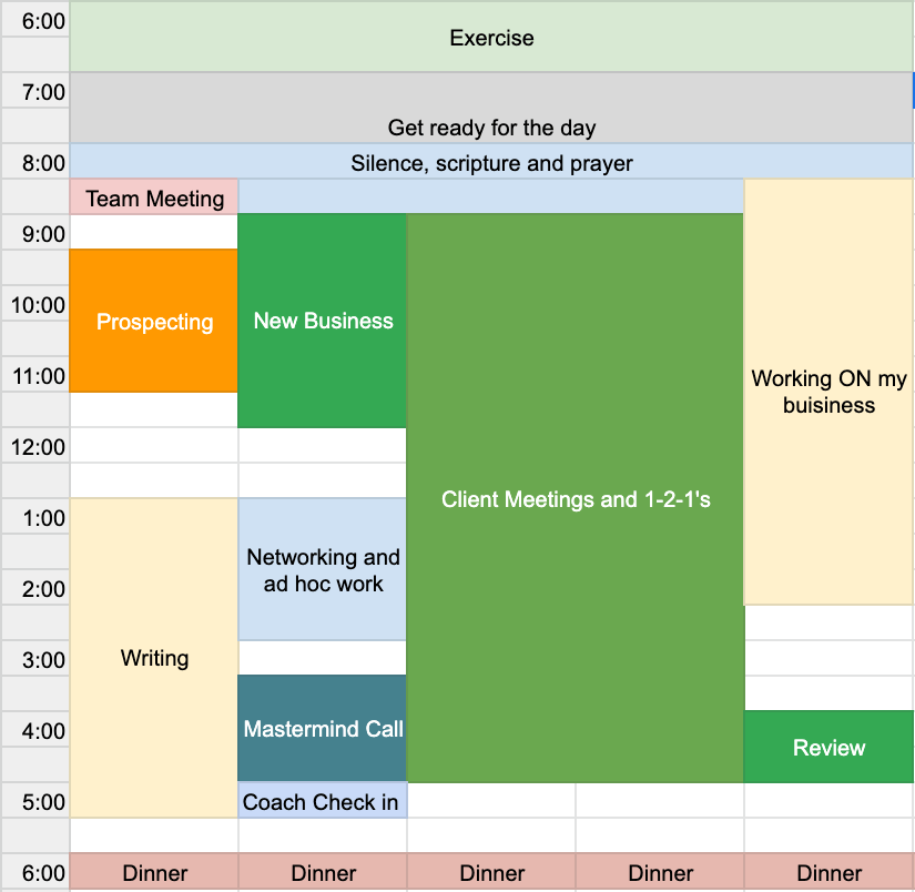 Ideal Week schedule showing blocks for client meetings, new business, prospecting and other activities. 